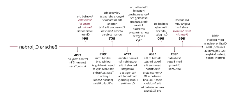 Timeline snapshot showcasing Congresswoman Barbara Jordan's career highlights
